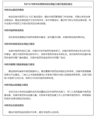 中醫(yī)藥發(fā)展&ldquo;十三五&rdquo;規(guī)劃(全文)